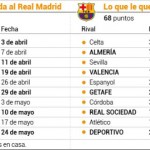 El calendario,aliado del Real Madrid