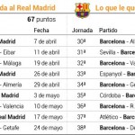 El Madrid echa sus cuentas: a por los 27 puntos