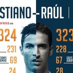 Comparativa entre Raúl y Cristiano