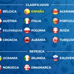 EURO 2016 – Ya son 20 los países clasificados, solo quedan los 4 de la repesca