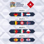 España encuadrada en el grupo 4 de la Liga A de Nacionales junto a Inglaterra y Croacia