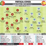 Con la solución de Hierro ante la campeona de Europa, Portugal: España debuta en su undécimo mundial consecutivo