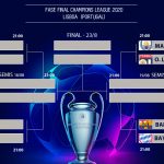 Así queda el cuadro de la Champions League 2019/20: Bayern vs Barcelona, la posible final anticipada.