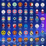 Todos los campeones de Europa desde 1956.