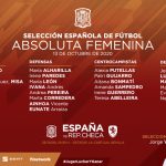 Las 22 de Jorge Vilda para el decisivo encuentro de clasificación a la Euro Femenina 2022 ante República Checa. Cinco madridistas convocadas.
