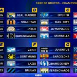 Asequible grupo de Champions para Madrid y Barça (habemus Messi vs CR7). El Atleti, el màs perjudicado de los españoles.