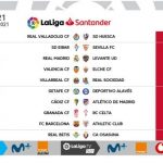 Horarios de la última jornada de Enero: RM vs Levante, sábado 30 a las 16:15. Barça vs Athlétic y Cádiz vs ATM, el domingo 31.