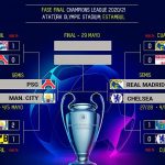 Real Madrid vs Chelsea; PSG vs City, las semifinales de la Liga de Campeones 2020/21.