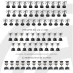 Los 91 títulos del primer equipo de fútbol masculino.