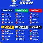 Así quedan la fase final de la Eurocopa 2024: Georgia, Ucrania y Polonia, las últimas en clasificarse.
