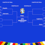 Alemania vs España y Suiza vs Inglaterra, los primeros emparejamientos de Cuartos de Final.